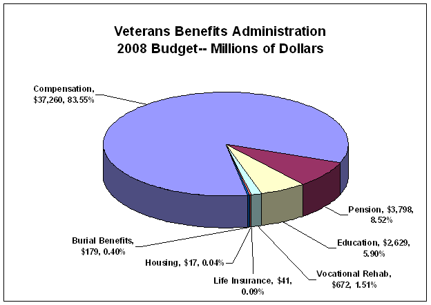 VA budget1